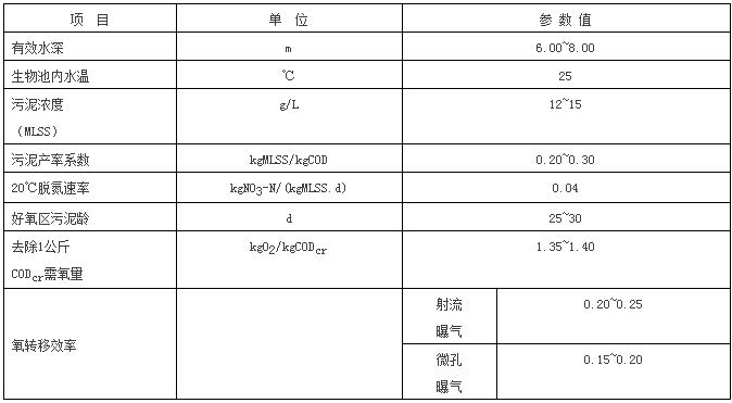 垃圾滲濾液處理